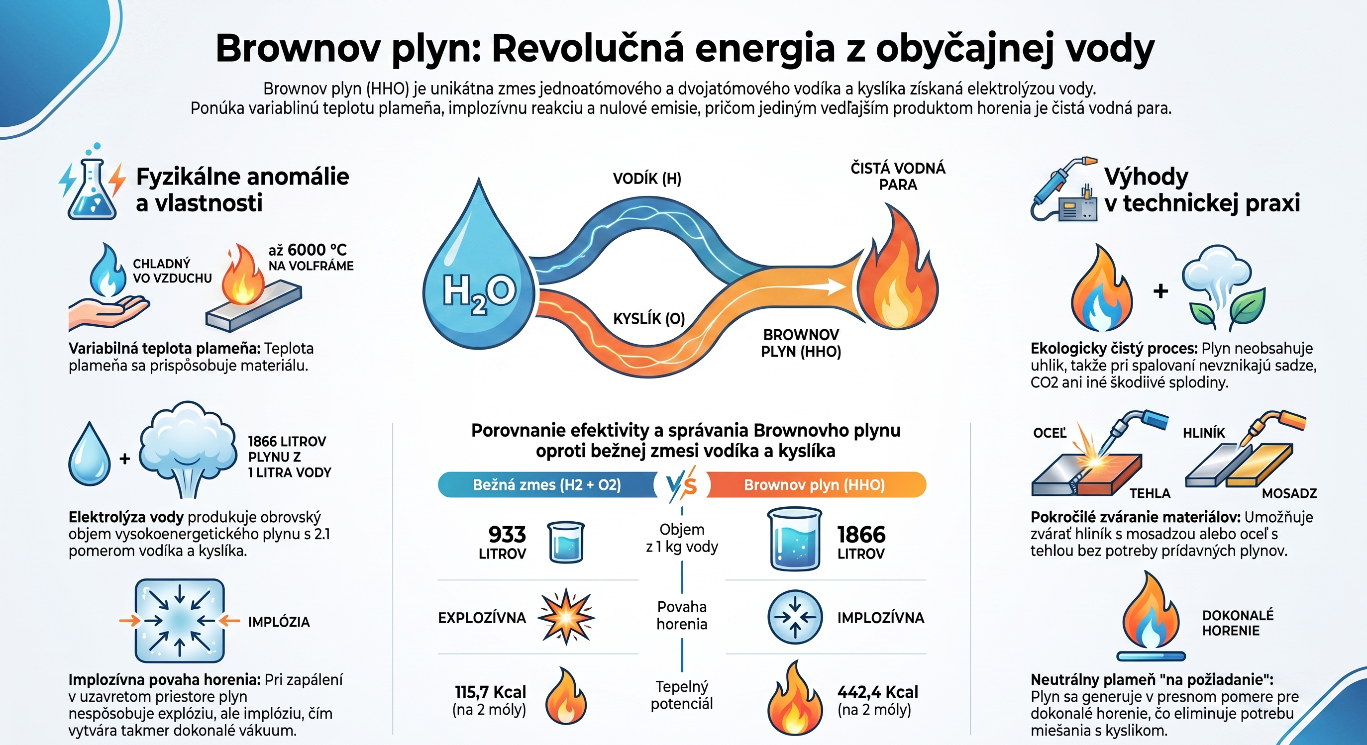 Brownov_plyn__Energia_z_vody