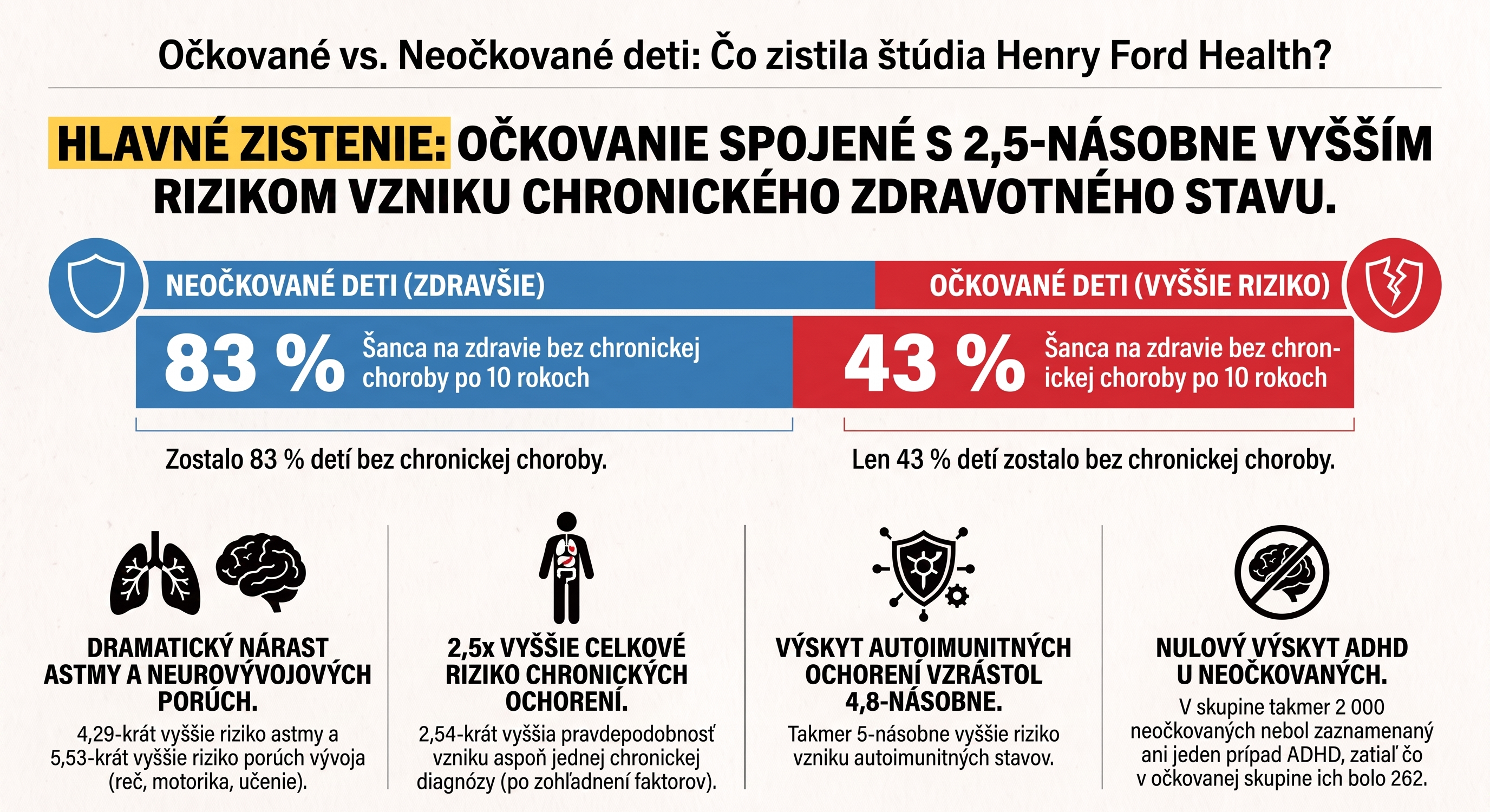 Porovnanie_zdravia_očkovaných_detí
