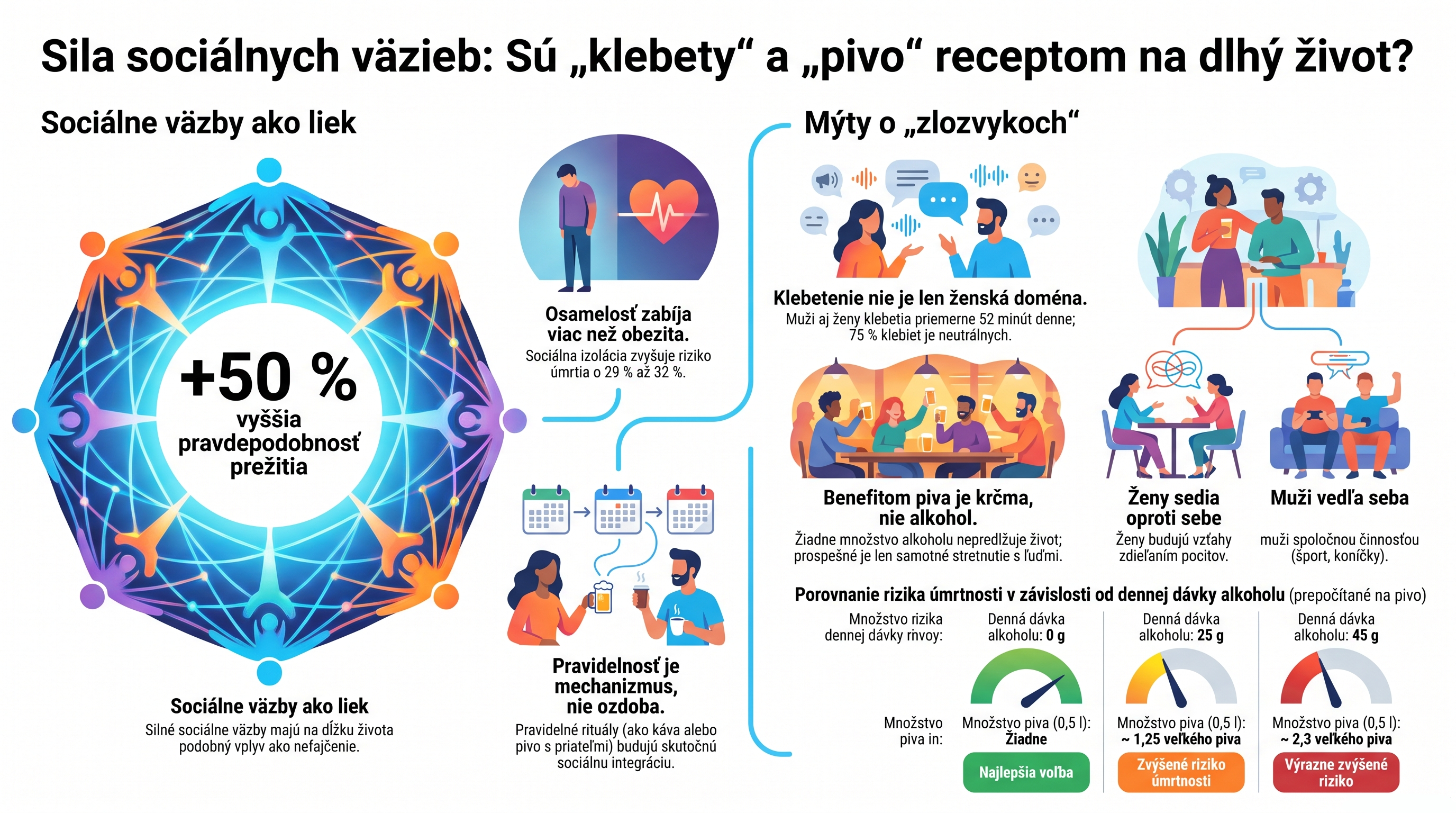Sila_sociálnych_väzieb_pre_zdravie